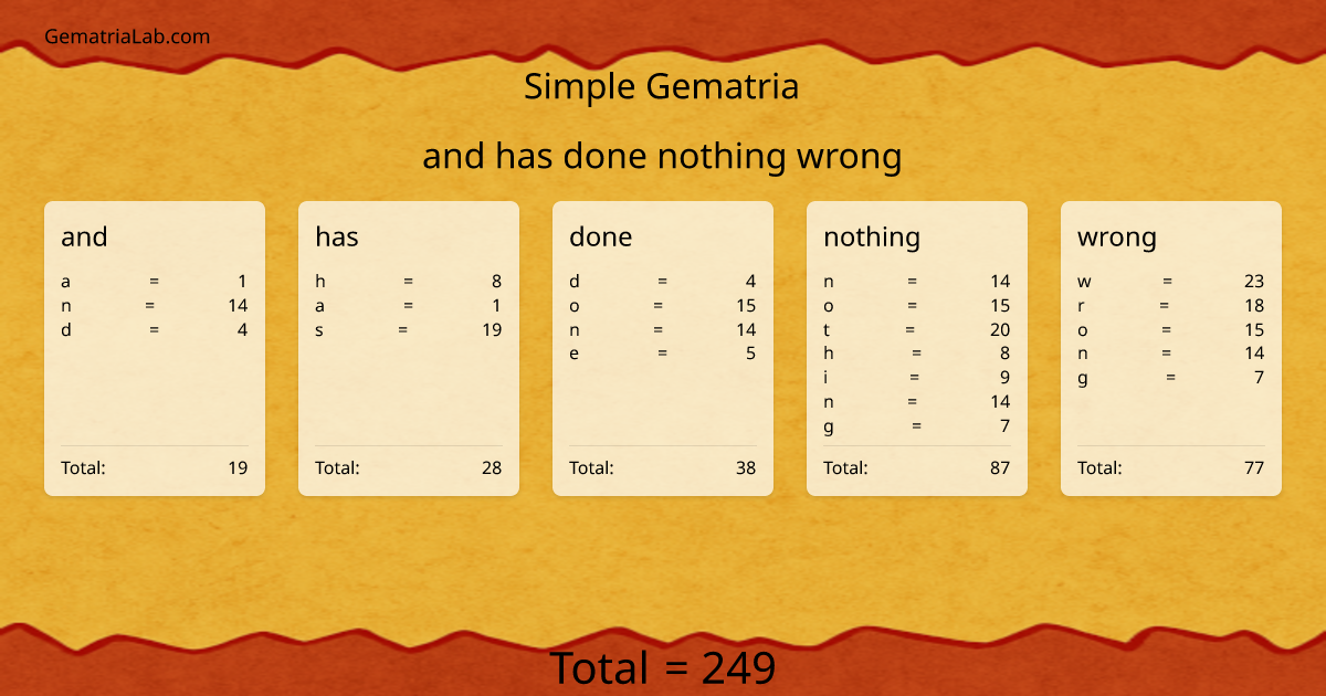 and has done nothing wrong in simple Gematria